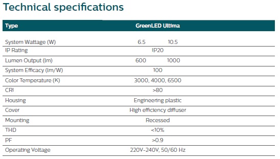 Philips GreenLED Ultima Specifications