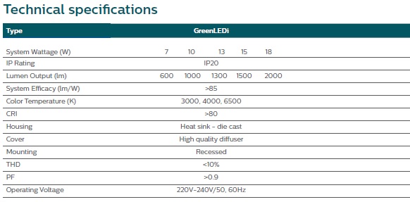 Philips Green LED Specifications