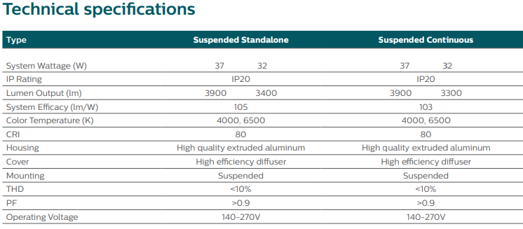 Pureline Technical Specifications