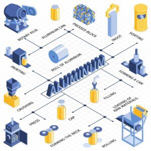 The Aluminum Extrusion Process